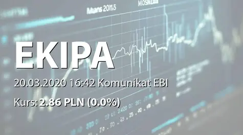 Ekipa Holding S.A.: SA-R 2019 (2020-03-20)