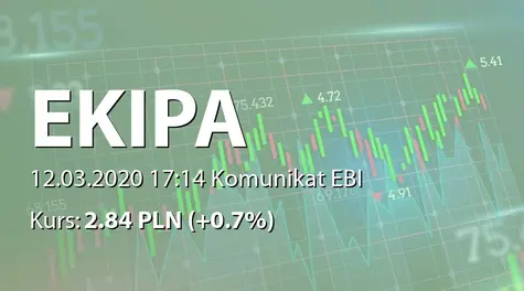 Ekipa Holding S.A.: Wybór audytora - Polaudit sp. z o.o. (2020-03-12)