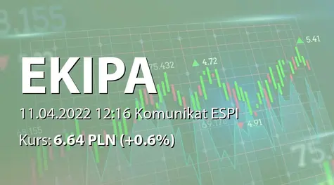 Ekipa Holding S.A.: Wyniki finansowe Ekipa Holding SA (2022-04-11)