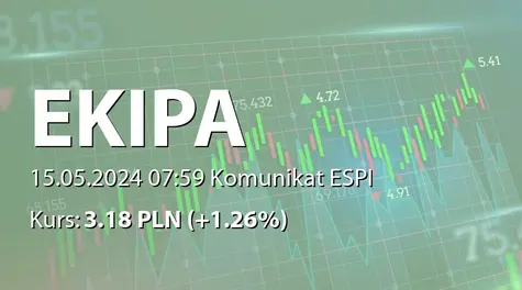 Ekipa Holding S.A.: Zakończenie skupu akcji własnych za pośrednictwem firmy inwestycyjnej (2024-05-15)