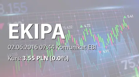 Ekipa Holding S.A.: Zakup akcji własnych (2016-06-02)