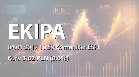 Ekipa Holding S.A.: Zakup akcji własnych (2017-01-04)