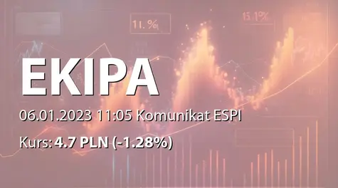 Ekipa Holding S.A.: Zakup akcji własnych (2023-01-06)