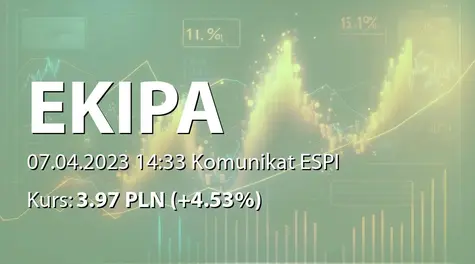 Ekipa Holding S.A.: Zakup akcji własnych (2023-04-07)