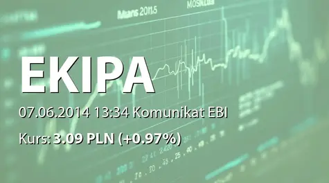 Ekipa Holding S.A.: Zakup akcji własnych (2014-06-07)