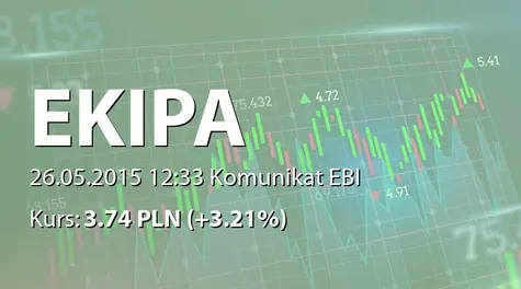 Ekipa Holding S.A.: Zakup akcji własnych (2015-05-26)