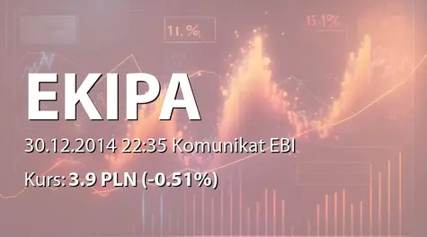 Ekipa Holding S.A.: Zakup akcji własnych (2014-12-30)