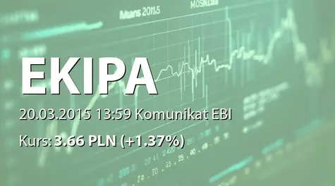 Ekipa Holding S.A.: Zawieszenie skupu akcji własnych w okresie zamkniętym (2015-03-20)