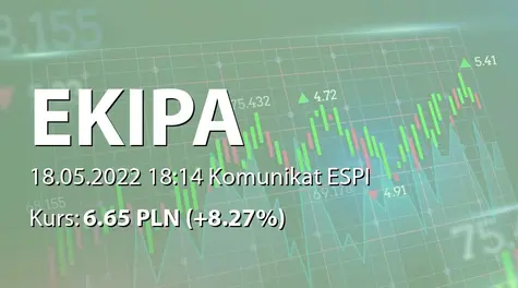 Ekipa Holding S.A.: Zbycie akcji przez JR Holding ASI SA i nabycie akcji przez Łukasza Wojtycę (2022-05-18)