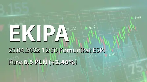 Ekipa Holding S.A.: ZWZ - lista akcjonariuszy (2022-04-25)