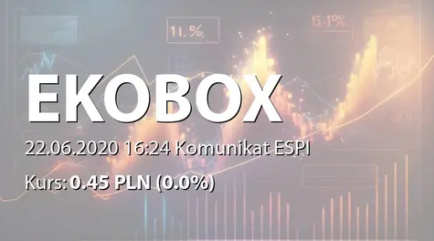 Ekobox S.A.: Powołanie Prezesa Zarządu na kolejną kadencję (2020-06-22)