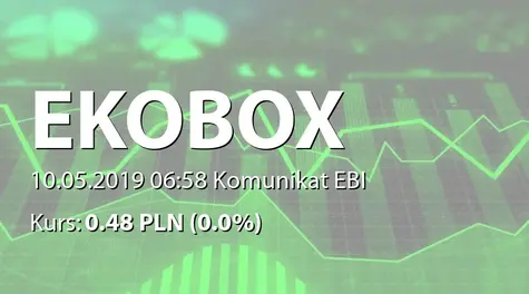 Ekobox S.A.: Raport miesiÄczny za kwiecieĹ 2019 r. (2019-05-10)