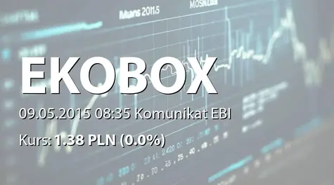Ekobox S.A.: Raport za kwiecień 2015 (2015-05-09)