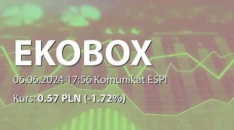 Ekobox S.A.: ZWZ - lista akcjonariuszy (2024-06-06)