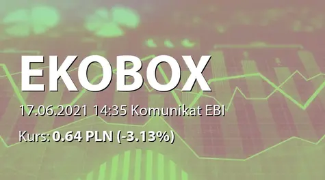Ekobox S.A.: ZWZ - akcjonariusze powyżej 5% (2021-06-17)