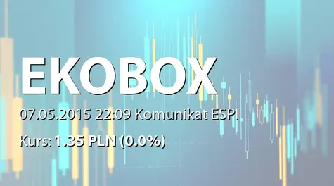 Ekobox S.A.: ZWZ - projekty uchwał: zmiany na wniosek akcjonariusza (2015-05-07)