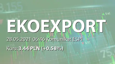 Eko Export S.A. w restrukturyzacji: SA-QSr1 2021 (2021-05-28)