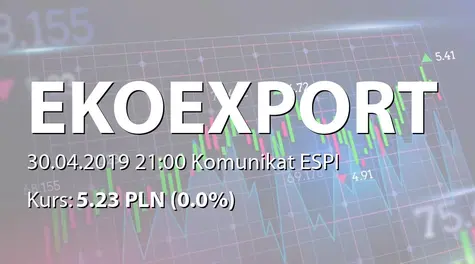 Eko Export S.A. w restrukturyzacji: SA-R 2018 (2019-04-30)