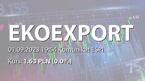 Eko Export S.A. w restrukturyzacji: Zmiana terminu publikacji SA-R 2022, SA-RS 2022 i SA-Q1 2023 (2023-09-01)