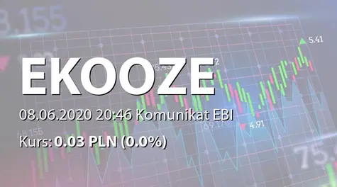 EKO-OZE S.A.: ZWZ - ogłoszenie i projekty uchwał: pokrycie straty, zmiany w RN, dalsze istnienie Spółki  (2020-06-08)