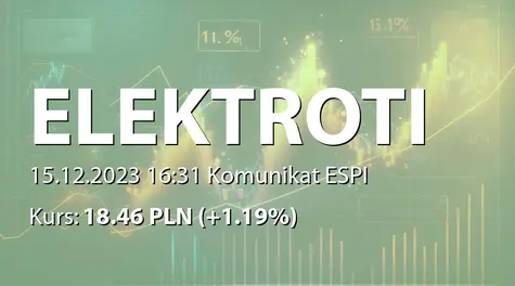 ELEKTROTIM S.A.: Wybór oferty Spółki przez Gminę Ząbkowice Śląskie (2023-12-15)