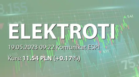 ELEKTROTIM S.A.: ZWZ (10:00) - projekty uchwał: wypłata dywidendy - 1,50 PLN, zmiany w RN (2023-05-19)