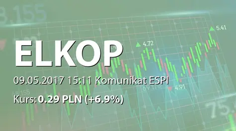 Elkop SE: Nabycie opcji inwestycyjnych Patro Invest sp. z o.o. (2017-05-09)