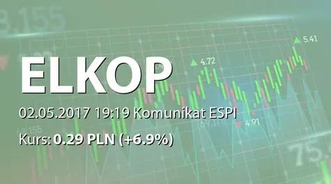 Elkop SE: Wysokość wykupu Opcji Inwestycyjnych (2017-05-02)