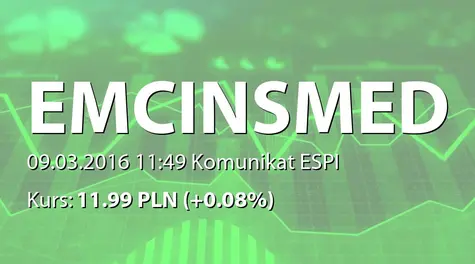 EMC Instytut Medyczny S.A.: Kandydat do RN (2016-03-09)