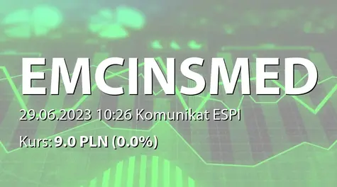 EMC Instytut Medyczny S.A.: NWZ (10:00) - projekty uchwał: emisja akcji serii L,  upoważnienie Zarządu do podwyższenia kapitału zakładowego (2023-06-29)