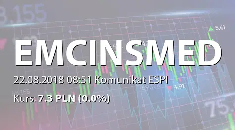 EMC Instytut Medyczny S.A.: Powołanie członka RN (2018-08-22)