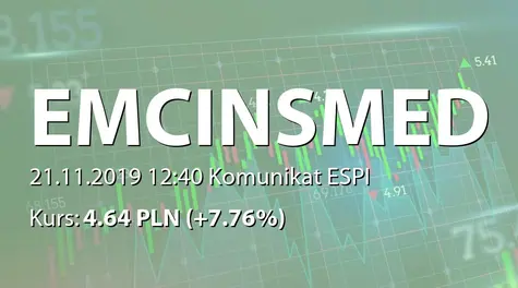 EMC Instytut Medyczny S.A.: Zgoda Zarządu na udzielenie zabezpieczeń do umowy kredytu (2019-11-21)