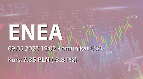 Enea S.A.: Wstępne wyniki finansowe i operacyjne za I kwartał 2023 (2023-05-09)