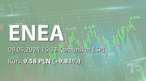 Enea S.A.: Wstępne wyniki finansowe i operacyjne za I kwartał 2024 roku (2024-05-08)
