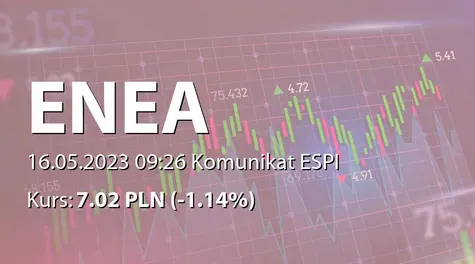 Enea S.A.: Zbycie obligacji przez podmiot powiązany (2023-05-16)