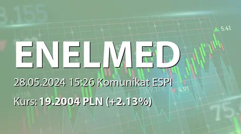 Centrum Medyczne Enel-Med S.A.: Drugie zawiadomienie o zamiarze połączenia z Enel Invest sp. z o.o. (2024-05-28)