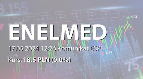 Centrum Medyczne Enel-Med S.A.: ZWZ (11:00) - projekty uchwał: podział zysku za rok 2023, połączenie z Enel Invest sp. z o.o., zmiany w statucie (2024-05-17)