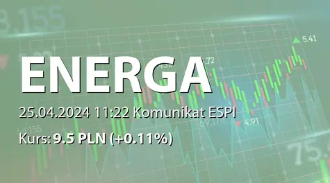 Energa S.A.: Pozytywna ocena RN ws.  rekomendacji podziału zysku za 2023 rok (2024-04-25)