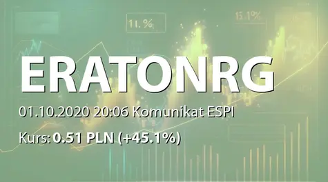 Erato Energy S.A.: Informacja o obligacjach serii A i pożyczkach udzielonych przez głównych akcjonariuszy (2020-10-01)
