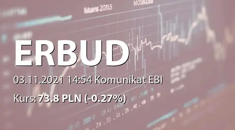 Erbud S.A.: Raport o stanie stosowania Dobrych Praktyk 2021 (2021-11-03)