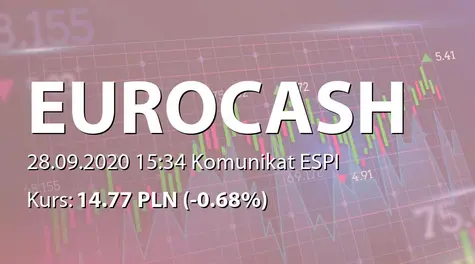 Eurocash S.A.: Nabycie akcji przez członka Zarządu (2020-09-28)