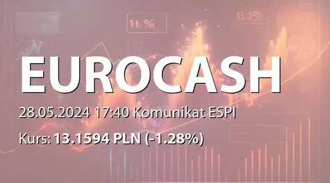 Eurocash S.A.: ZWZ (11:00) - projekty uchwał: wypłata dywidendy - 0,72 PLN (2024-05-28)