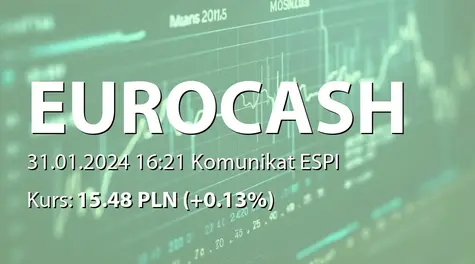 Eurocash S.A.: Terminy przekazywania raportów okresowych w 2024 roku (2024-01-31)