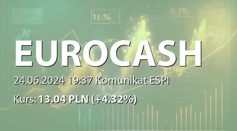 Eurocash S.A.:  wypłata dywidendy - 0,72 PLN (2024-06-24)