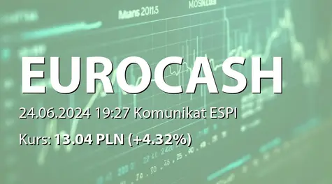 Eurocash S.A.: Wykaz akcjonariuszy posiadających co najmniej 5% głosów na Zwyczajnym Walnym Zgromadzeniu EUROCASH S.A. (2024-06-24)
