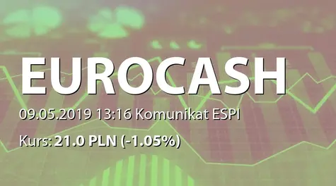 Eurocash S.A.: Wypłata dywidendy - 1 PLN (2019-05-09)