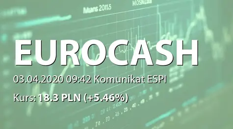 Eurocash S.A.: Zbycie akcji przez Azvalor Asset Management S.G.I.I.C. SA (2020-04-03)