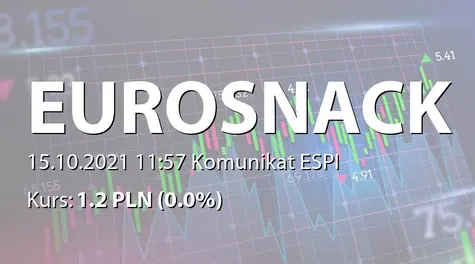 Eurosnack S.A.: Nabycie akcji przez Wiceprezesa Zarządu (2021-10-15)