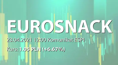 Eurosnack S.A.: Objęcie akcji przez Wiceprezesa Zarządu (2021-04-23)