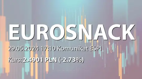 Eurosnack S.A.: ZWZ (12:00) - projekty uchwał: wypłata dywidendy - 0,12 PLN, zmiany w RN, zmiany w statucie	 (2024-05-29)
